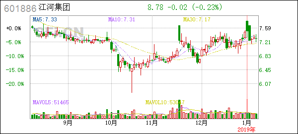 First Cobalt Corp US Stock Symbol: Everything