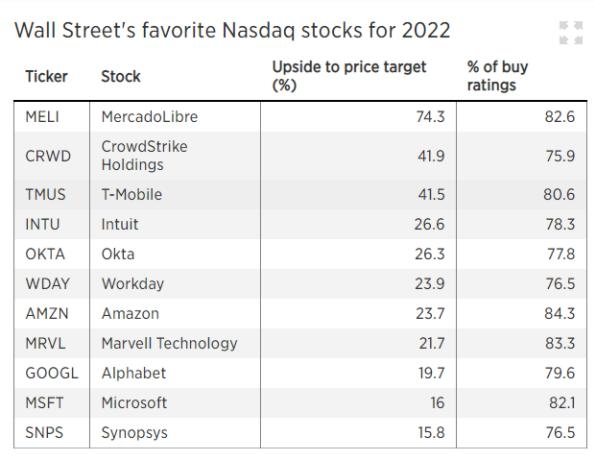 US Large Group Stock Names List: Unveiling the